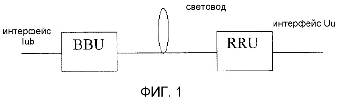 Способ и устройство обработки передачи сигнала и распределенная базовая станция (патент 2494545)