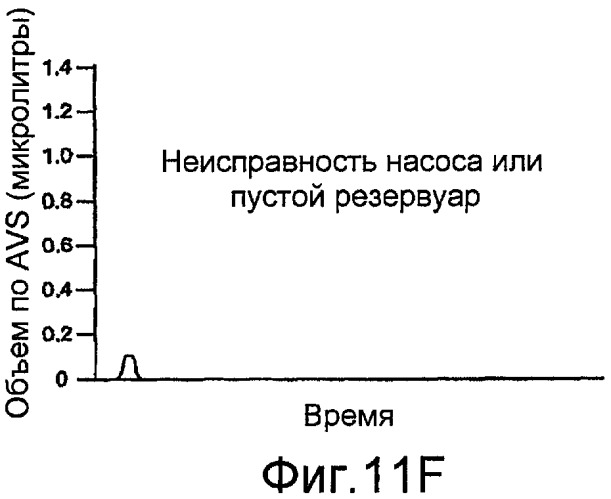 Насосные системы доставки текучих сред и способы применения устройства приложения усилия (патент 2447905)