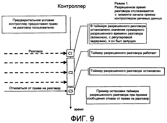 Способы и устройство для предоставления услуги прямой телефонной связи и телеконференции (патент 2407235)