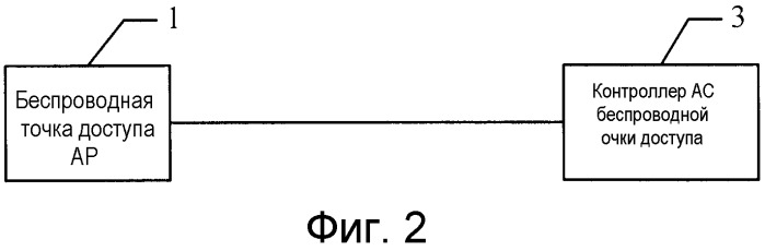 Способ ретрансляции сообщений, точка доступа и система (патент 2530247)