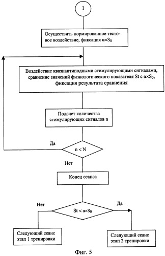 Способ тренировки адаптационных механизмов личности к стрессовым ситуациям и устройство для его реализации (патент 2251972)