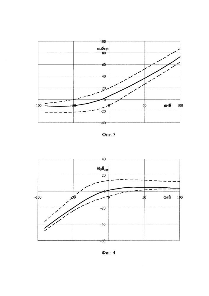 Сопло газоструйной системы управления вертолета (патент 2607687)