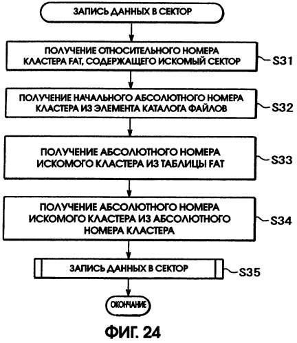 Носитель записи и способ записи на носитель записи (патент 2305330)