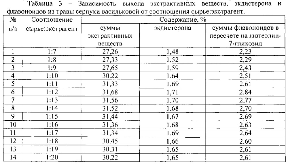 Способ получения средства, обладающего стресспротективной и антиоксидантной активностью (патент 2619856)