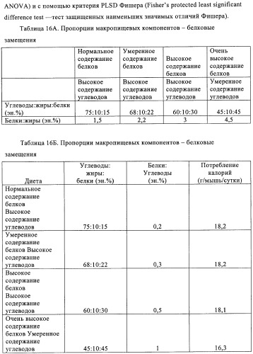 Способ и композиция для улучшения с помощью питания регуляции глюкозы и действия инсулина (патент 2421076)