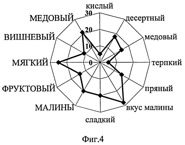 Способ производства напитка винного (патент 2533803)