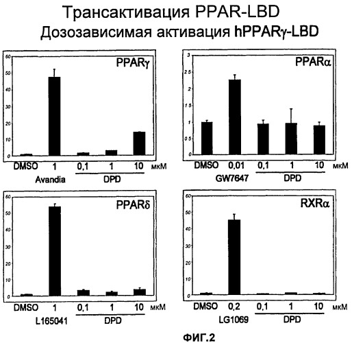 Модуляторы ppar (патент 2449999)