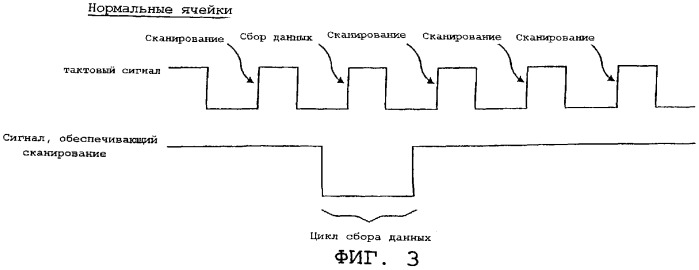 Проверка схемы на асинхронный сброс (патент 2260813)