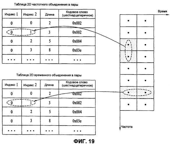 Способ и устройство для обработки сигналов и способ и устройство кодирования и декодирования (патент 2393551)