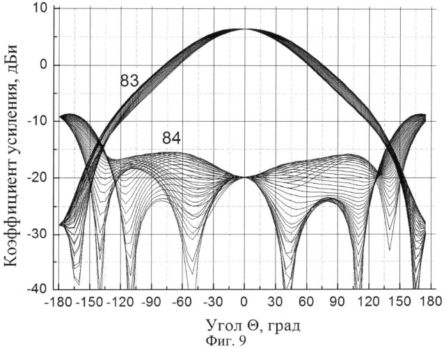 Щелевая полосковая антенна вытекающей волны с круговой поляризацией (патент 2504055)