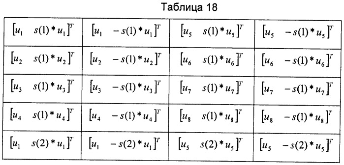 Способ и система предварительного кодирования и способ построения кодовой книги предварительного кодирования (патент 2475982)