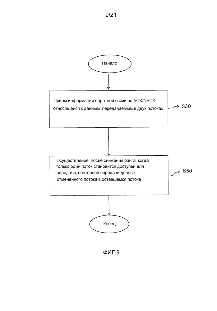 Способ и устройство в системе беспроводной связи (патент 2628169)
