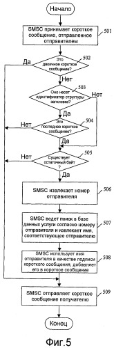 Способ и система для подписывания коротких сообщений и устройство обработки коротких сообщений (патент 2411696)