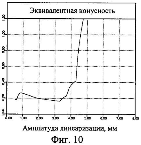 Профиль железнодорожного колеса (патент 2454331)