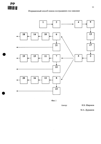Итерационный способ поиска пострадавших под завалами (патент 2584982)