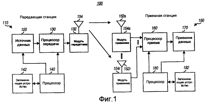 Приемник для сети беспроводной связи с расширенным диапазоном (патент 2418373)