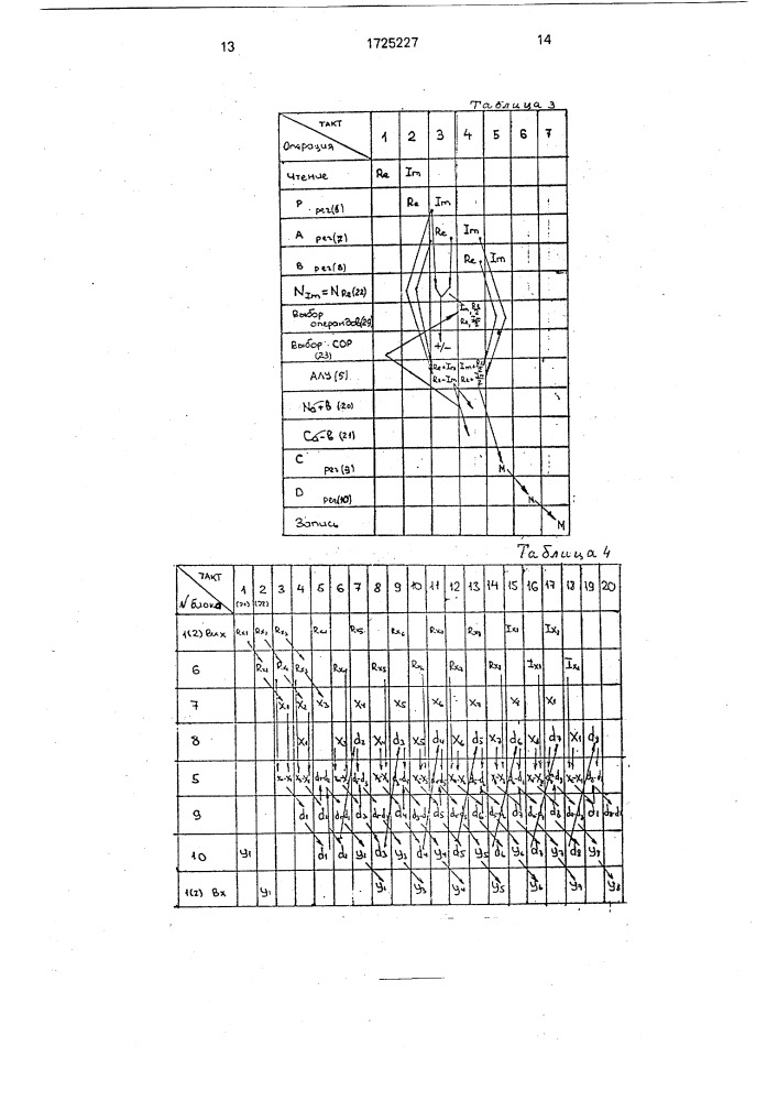 Процессор быстрых дискретных преобразований (патент 1725227)