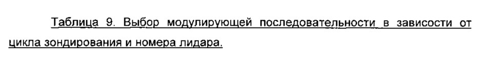 Оптическое устройство для определения расстояний до объекта (патент 2626973)