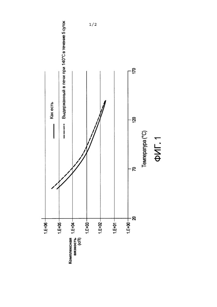 Биовозобновляемые чернила с фазовым переходом (патент 2659969)