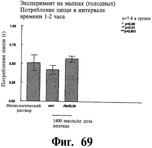 Соединения оксинтомодулина (варианты), фармацевтическая композиция на их основе, способы лечения и профилактики ожирения и сопутствующих заболеваний (варианты) и лекарственное средство (варианты) (патент 2485135)