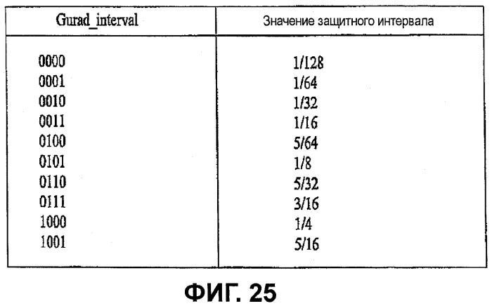 Устройство для передачи и приема сигнала и способ для передачи и приема сигнала (патент 2441334)