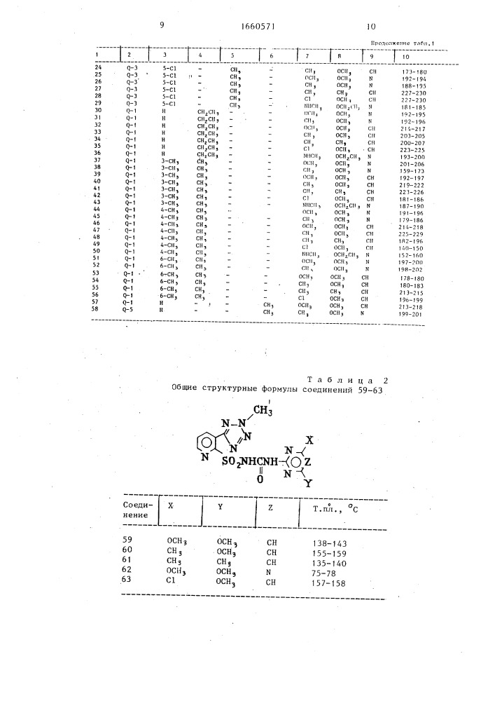 Способ борьбы с нежелательной растительностью (патент 1660571)