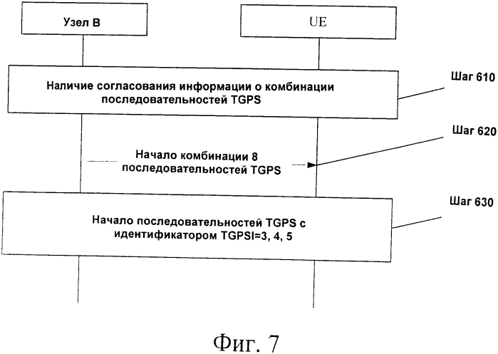 Способ и система для указания последовательности шаблона перерывов в передаче (патент 2562399)