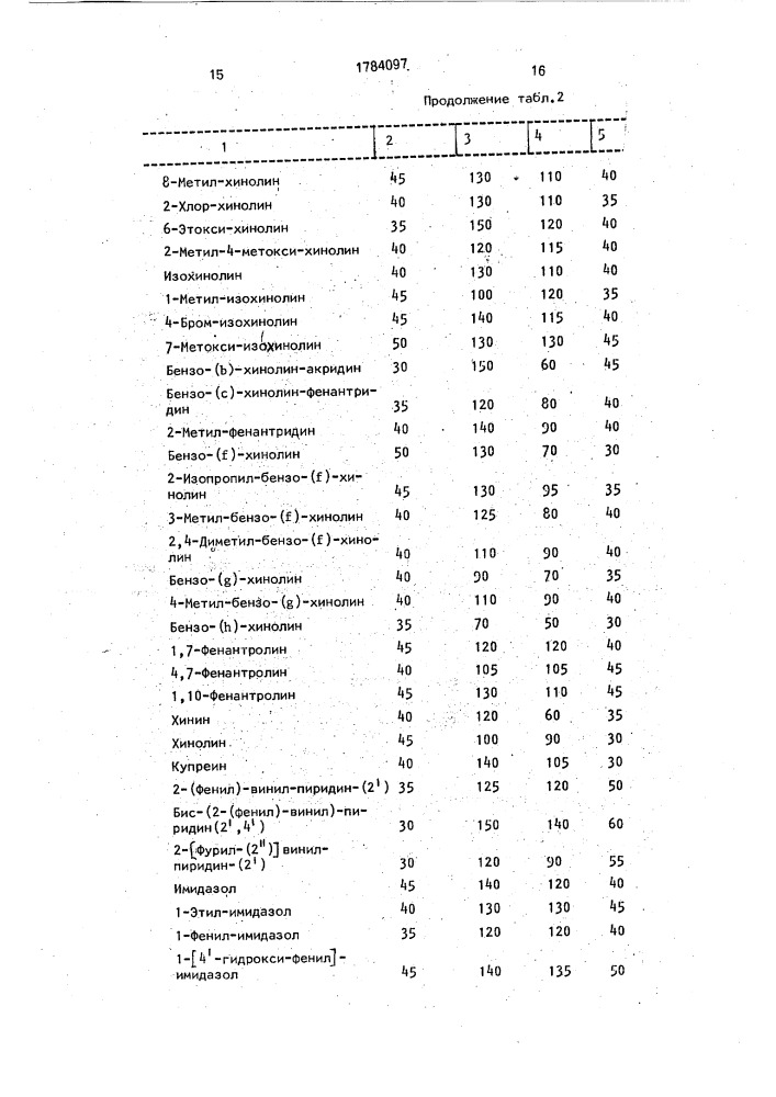 Диагностическое средство для обнаружения лейкоцитов в моче (патент 1784097)