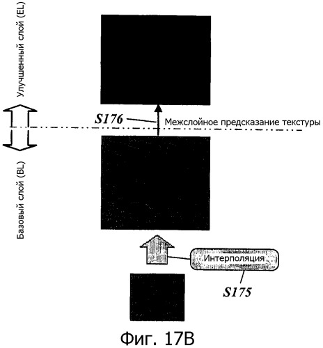 Способ межслойного предсказания для видеосигнала (патент 2384970)