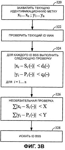 Способ и устройство, предназначенные для определения местоположения беспроводной локальной сети в глобальной сети (патент 2406269)