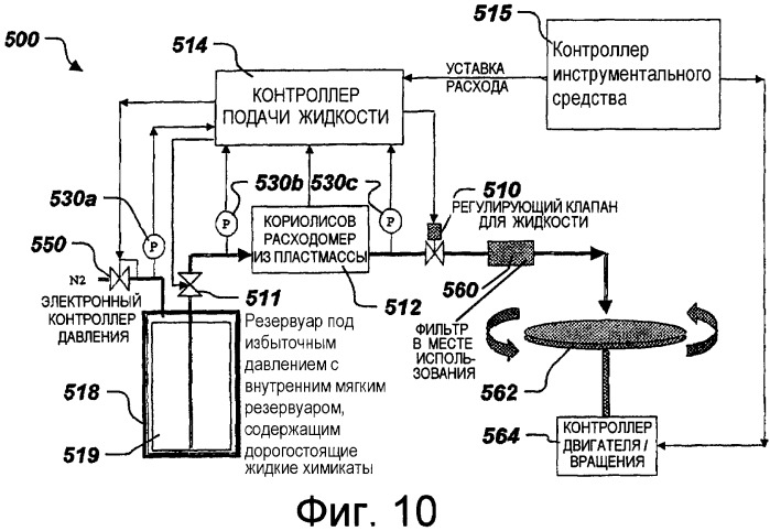 Система подачи и рециркуляционная система распределения жидкости высокой степени чистоты (патент 2302653)