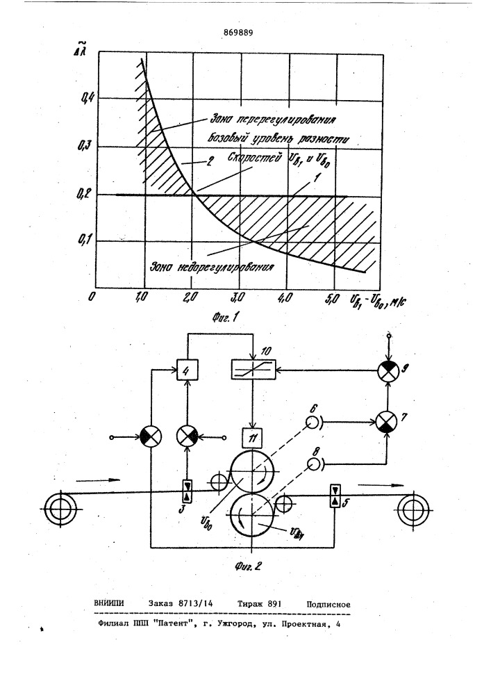 Способ автоматического регулирования толщины полосы (патент 869889)