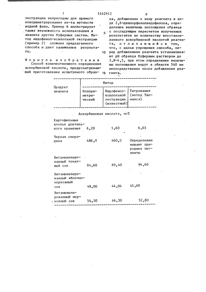 Способ количественного определения аскорбиновой кислоты (патент 1442912)