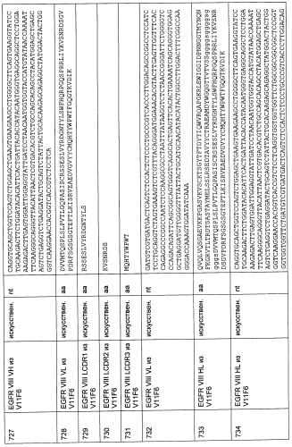 Cd3-эпсилон-связывающий домен с межвидовой специфичностью (патент 2561457)