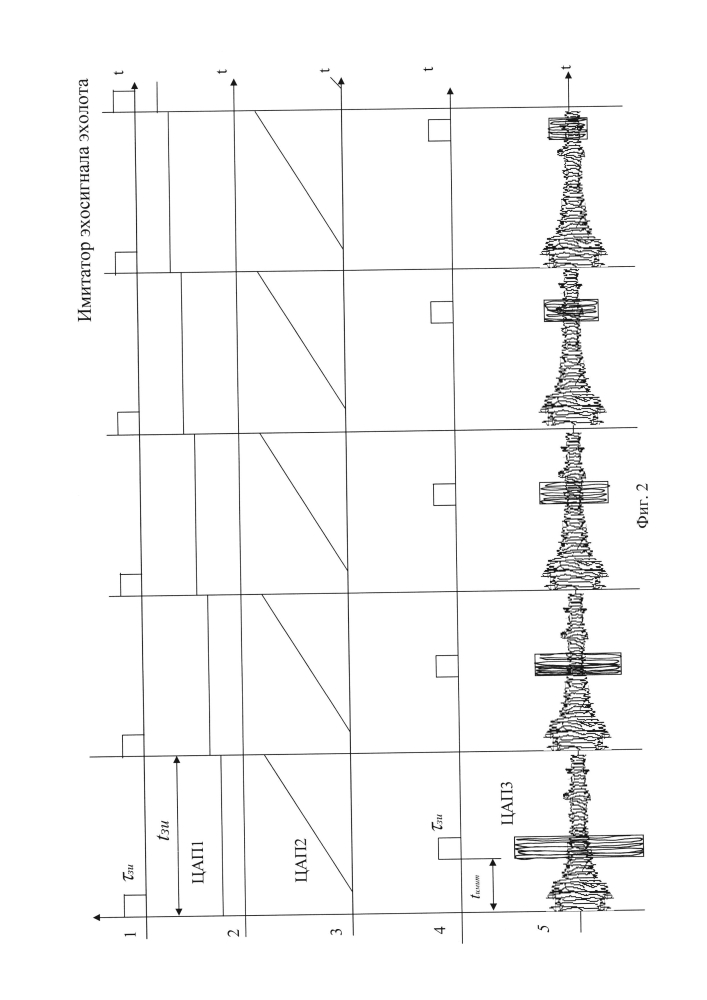 Имитатор эхосигнала эхолота (патент 2604170)
