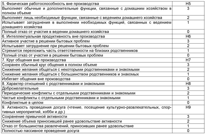 Способ выявления групп риска по формированию психических расстройств, связанных с напряженностью трудового процесса (патент 2412645)