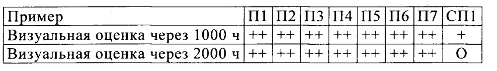 Отверждаемая органополисилоксановая композиция (патент 2667164)