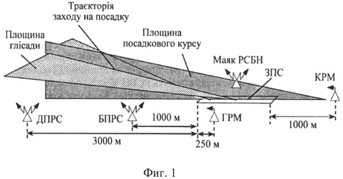 Комплексная система управления траекторией летательного аппарата при заходе на посадку (патент 2520872)