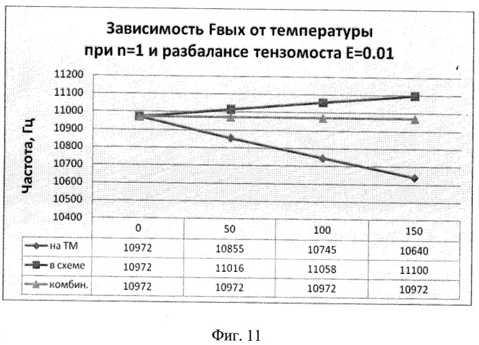 Устройство для измерения давления с частотным выходом на основе нано- и микроэлектромеханической системы (патент 2406985)