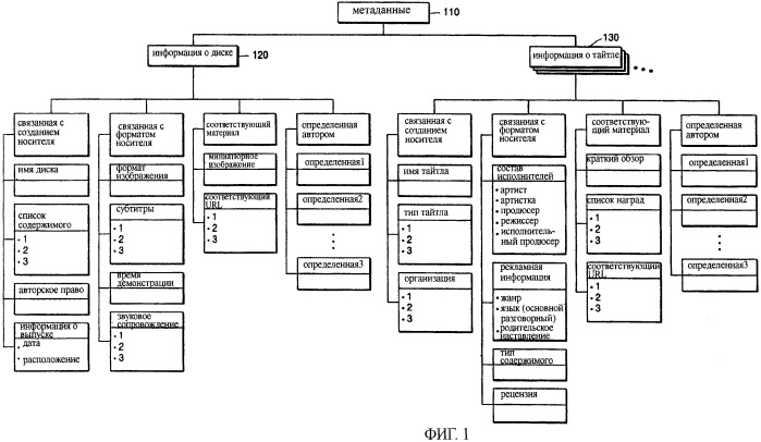 Способ формирования библиотеки дисков (патент 2479051)