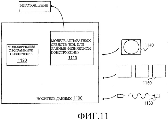 Способ и устройство для приостановки исполнения потока до момента осуществления определенного доступа к памяти (патент 2308754)