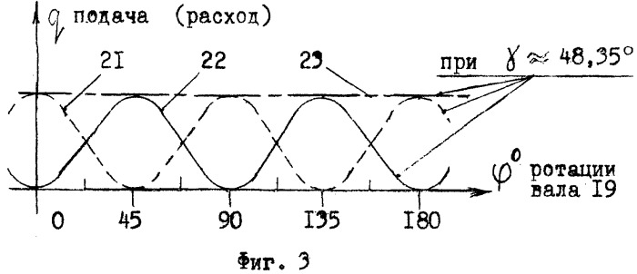 Гидромашина (патент 2487263)