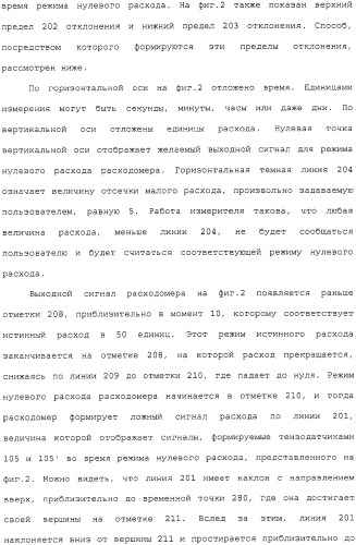 Способ и устройство для коррекции выходной информации в устройстве измерения расхода (патент 2320966)