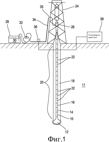 Способ и устройство для определения во время бурения насыщения водой пласта (патент 2503981)