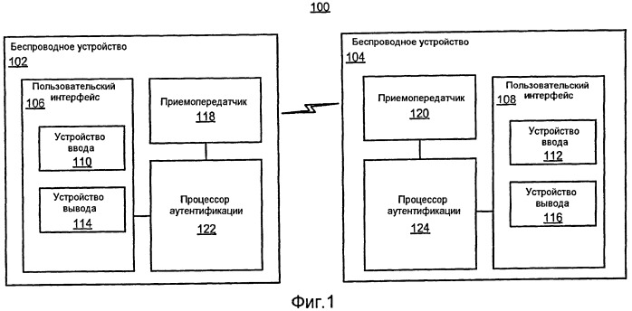 Проверка синхронизации для аутентификации устройства (патент 2433560)