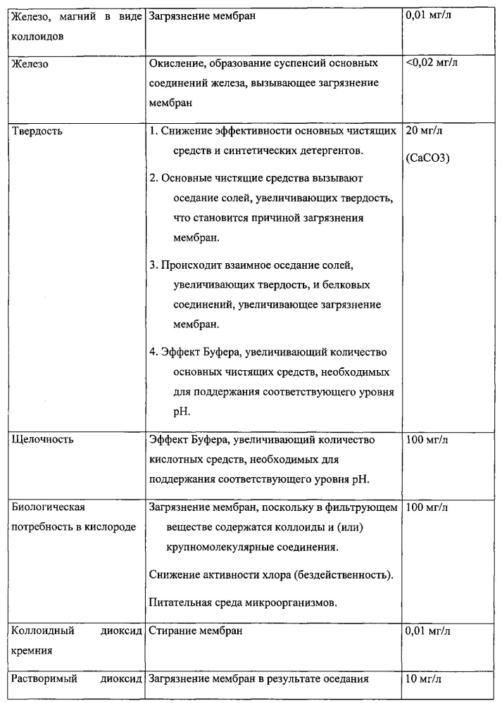 Рекомбинированные сливки, обработанные ультравысокой температурой, 30 % жирности и способ их производства (патент 2596407)