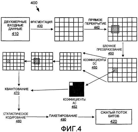 Эффективное кодирование и декодирование блоков преобразования (патент 2417518)