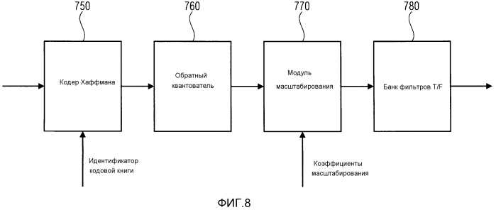 Устройство и способ для оценки уровня кодированных аудио кадров в области битового потока (патент 2553084)