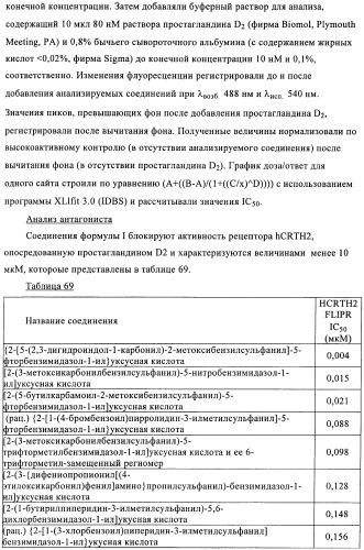 Производные 2-сульфанилбензимидазол-1-илуксусной кислоты в качестве антагонистов crth2 (патент 2409569)