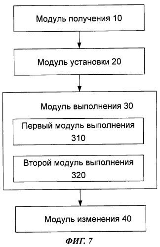 Способ и устройство миграции услуг защиты соединений подсетей (патент 2479943)